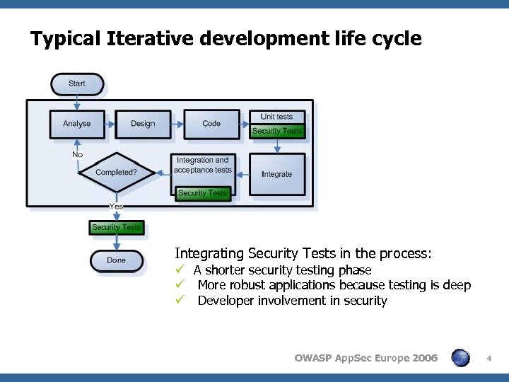 Typical Iterative development life cycle Integrating Security Tests in the process: ü A shorter