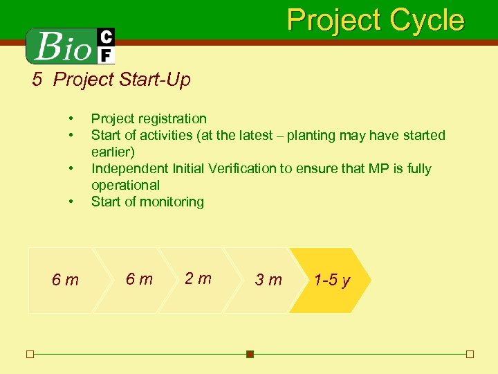 Project Cycle 5 Project Start-Up • • 6 m Project registration Start of activities