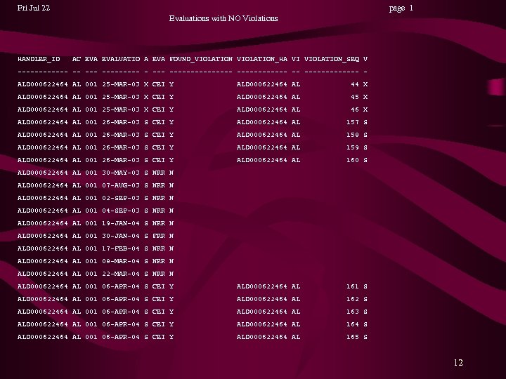 Fri Jul 22 page 1 Evaluations with NO Violations HANDLER_ID AC EVALUATIO A EVA