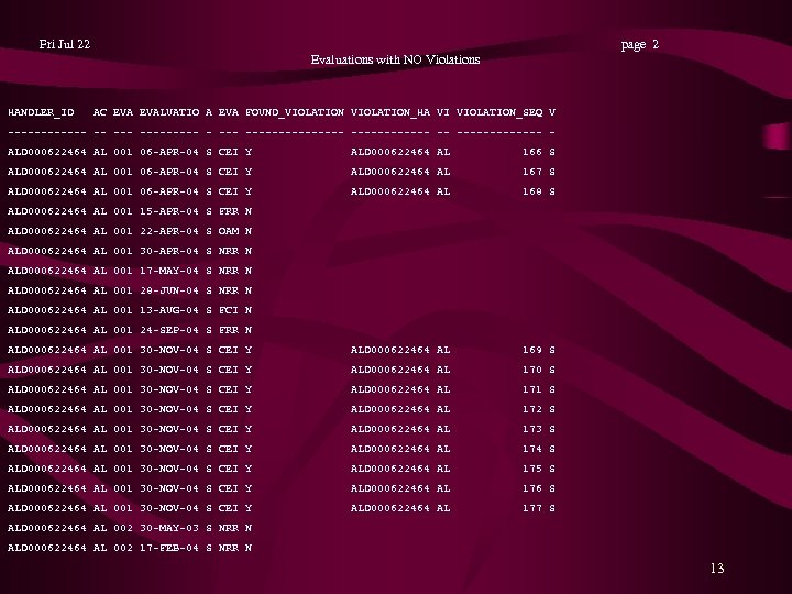 Fri Jul 22 page 2 Evaluations with NO Violations HANDLER_ID AC EVALUATIO A EVA
