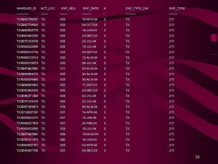 HANDLER_ID ACT_LOC ENF_SEQ ENF_DATE A ENF_TYPE_OW ENF_TYPE ------- ----- ---- TXD 982759797 TX 003