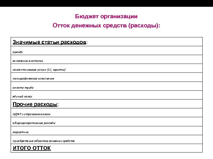 Бюджет организации Отток денежных средств (расходы): Значимые статьи расходов: аренда включение в каталог консалтинговые