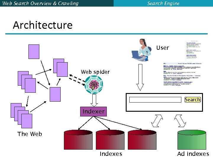 Web Search Overview & Crawling Search Engine Architecture User Web spider Search Indexer The