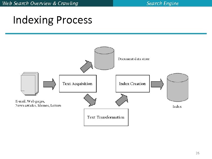 Web Search Overview & Crawling Search Engine Indexing Process 26 