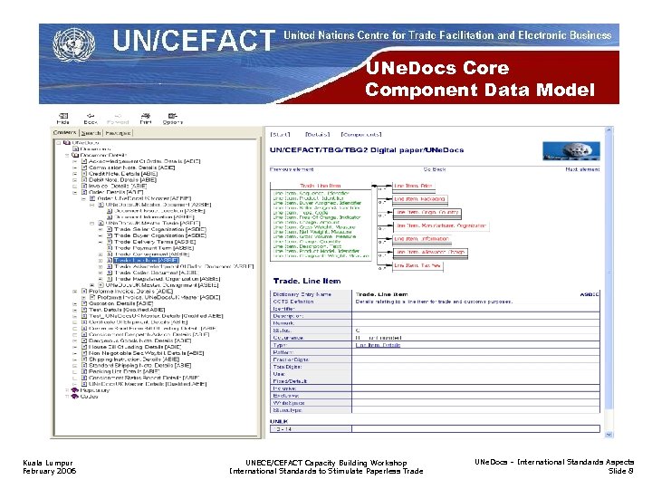 UNe. Docs Core Component Data Model Kuala Lumpur February 2006 UNECE/CEFACT Capacity Building Workshop