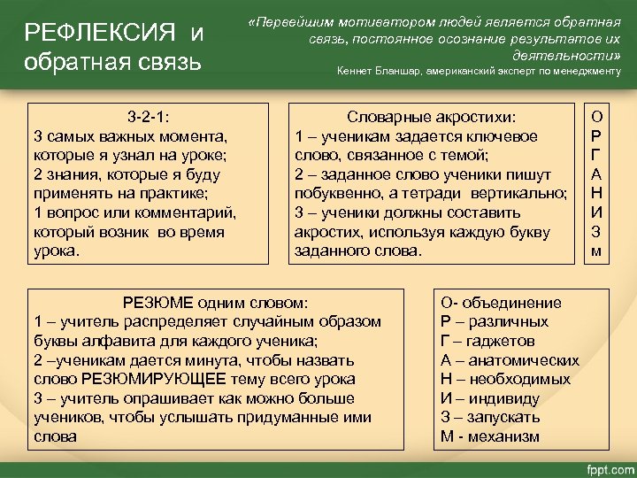 РЕФЛЕКСИЯ и обратная связь 3 -2 -1: 3 самых важных момента, которые я узнал