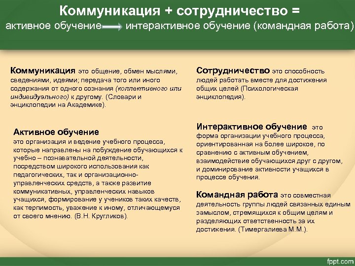 Коммуникация + сотрудничество = активное обучение интерактивное обучение (командная работа) Коммуникация это общение, обмен