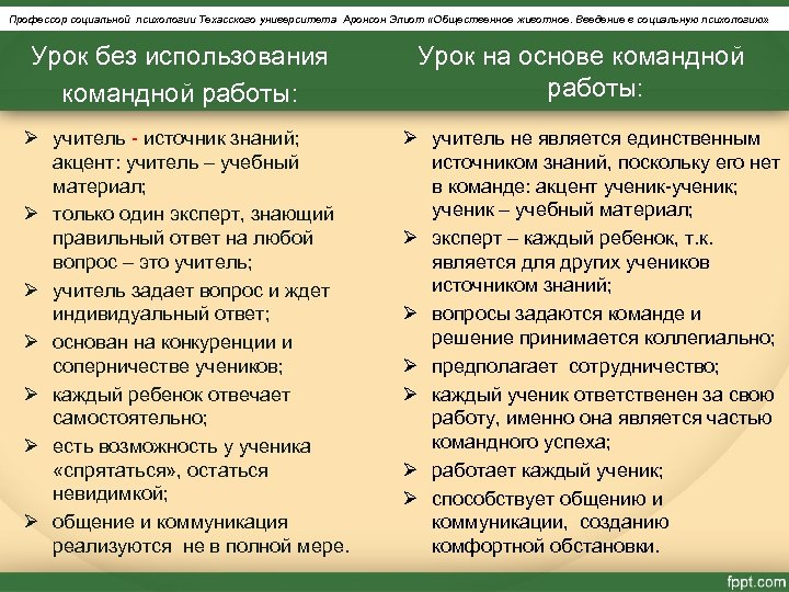 Профессор социальной психологии Техасского университета Аронсон Элиот «Общественное животное. Введение в социальную психологию» .