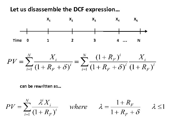 Let us disassemble the DCF expression… X 1 Time 0 1 can be rewritten