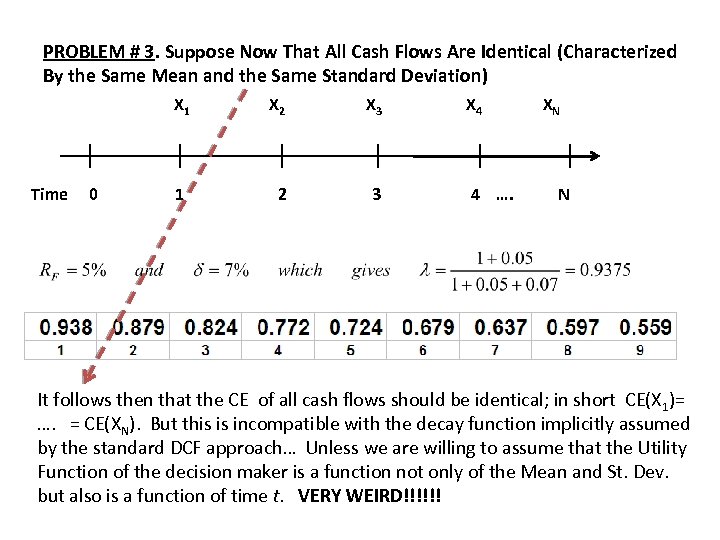 PROBLEM # 3. Suppose Now That All Cash Flows Are Identical (Characterized By the