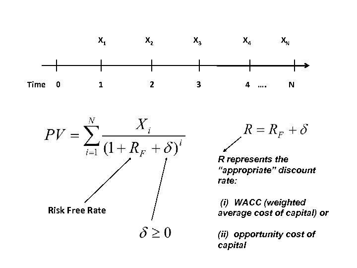 X 1 Time 0 1 X 2 X 3 2 3 X 4 4