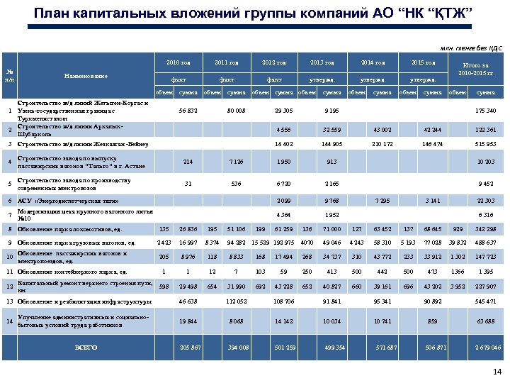 План капитальных вложений пример