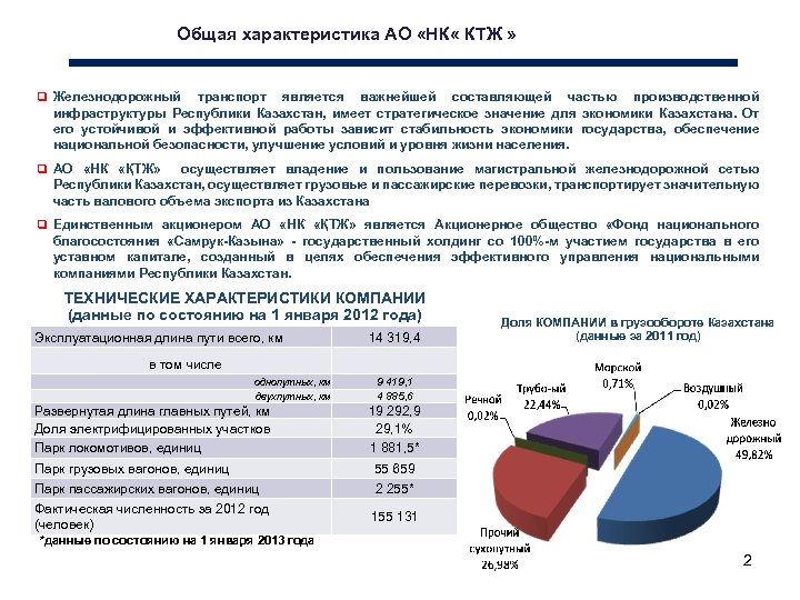 Ктж расписание