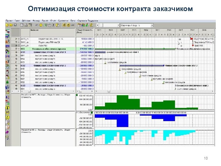 Оптимизация стоимости контракта заказчиком 10 