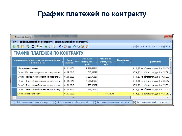 График платежей по контракту 