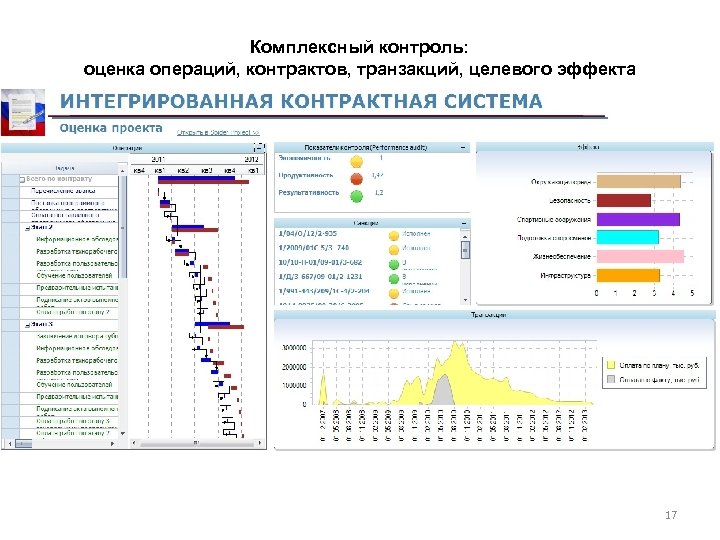 Комплексный контроль: оценка операций, контрактов, транзакций, целевого эффекта 17 