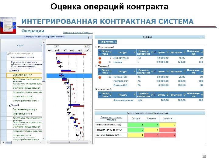 Оценка операций контракта 18 