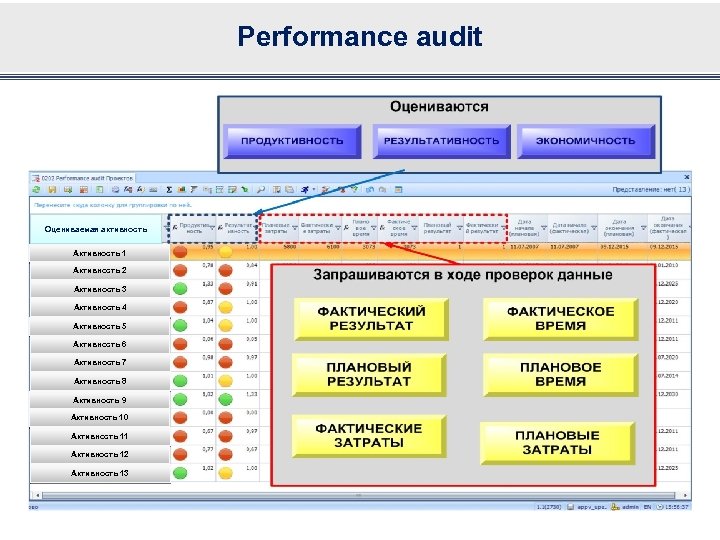 Performance audit Оцениваемая активность Активность 1 Активность 2 Активность 3 Активность 4 Активность 5