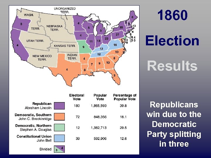 1860 Election Results Republicans win due to the Democratic Party splitting in three 
