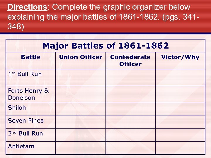 Directions: Complete the graphic organizer below explaining the major battles of 1861 -1862. (pgs.