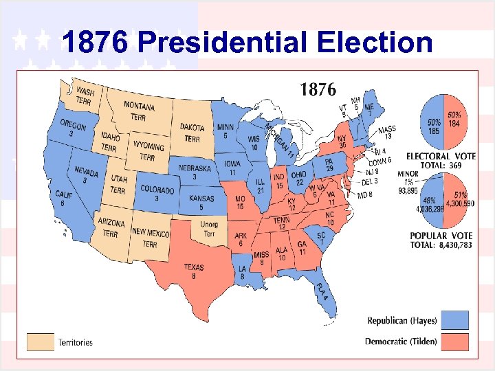 1876 Presidential Election 