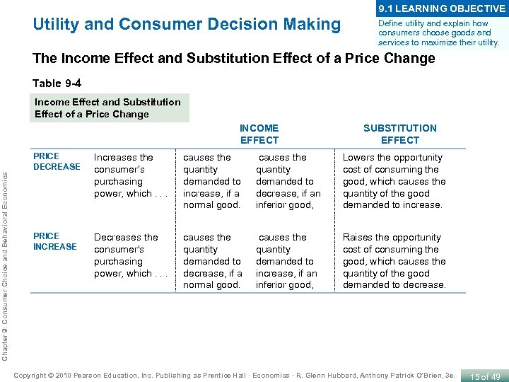 9. 1 LEARNING OBJECTIVE Utility and Consumer Decision Making Define utility and explain how