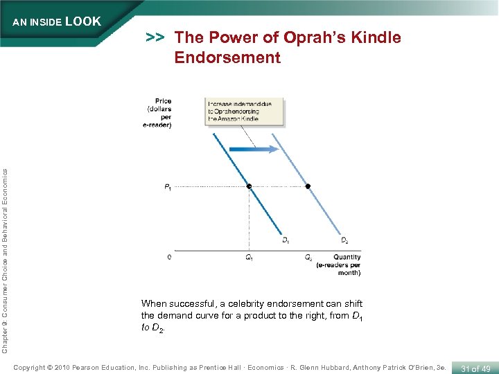 Chapter 9: Consumer Choice and Behavioral Economics AN INSIDE LOOK >> The Power of