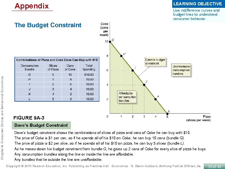 Appendix LEARNING OBJECTIVE Use indifference curves and budget lines to understand consumer behavior. Chapter