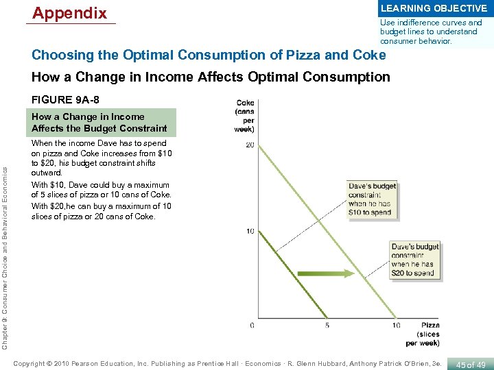 Appendix LEARNING OBJECTIVE Use indifference curves and budget lines to understand consumer behavior. Choosing