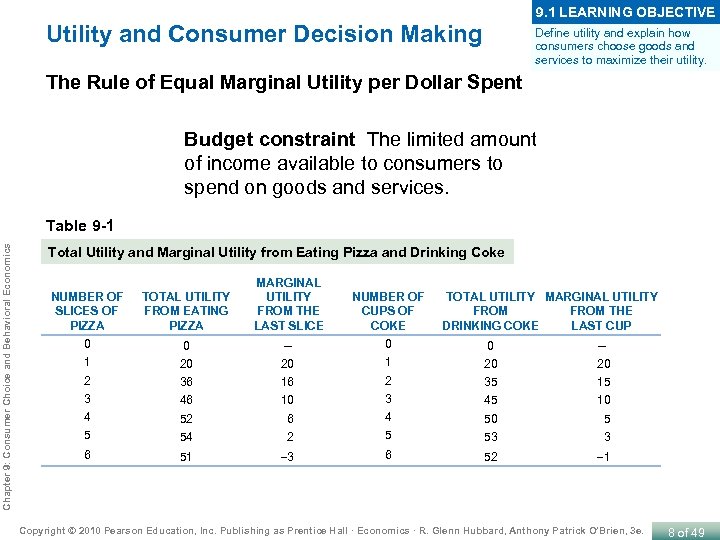 9. 1 LEARNING OBJECTIVE Utility and Consumer Decision Making Define utility and explain how