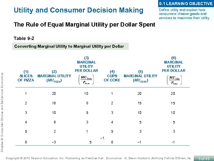 9. 1 LEARNING OBJECTIVE Utility and Consumer Decision Making Define utility and explain how