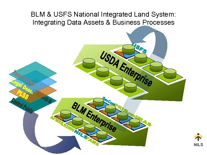 BLM & USFS National Integrated Land System: Integrating Data Assets & Business Processes NILS