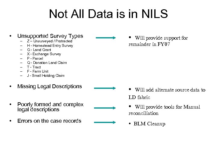 Not All Data is in NILS • Unsupported Survey Types – – – –