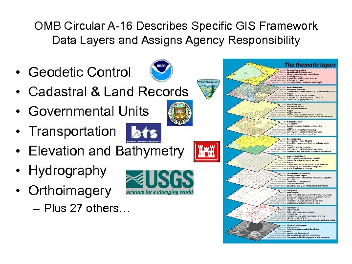 OMB Circular A-16 Describes Specific GIS Framework Data Layers and Assigns Agency Responsibility •