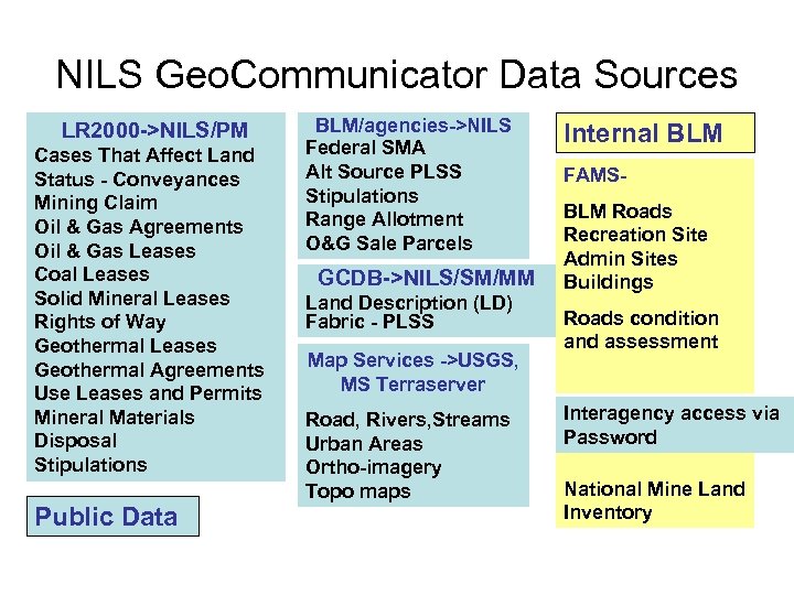 NILS Geo. Communicator Data Sources LR 2000 ->NILS/PM Cases That Affect Land Status -