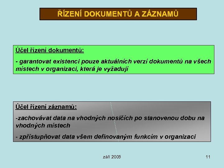 ŘÍZENÍ DOKUMENTŮ A ZÁZNAMŮ Účel řízení dokumentů: - garantovat existenci pouze aktuálních verzí dokumentů