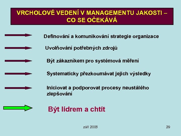 VRCHOLOVÉ VEDENÍ V MANAGEMENTU JAKOSTI – CO SE OČEKÁVÁ Definování a komunikování strategie organizace