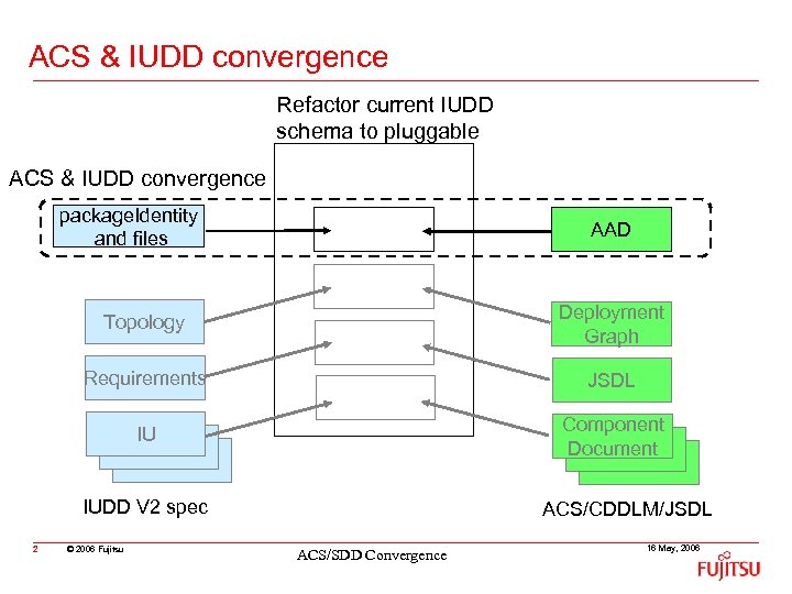 ACS & IUDD convergence Refactor current IUDD schema to pluggable ACS & IUDD convergence