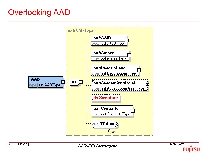 Overlooking AAD 4 © 2006 Fujitsu ACS/SDD Convergence 16 May, 2006 