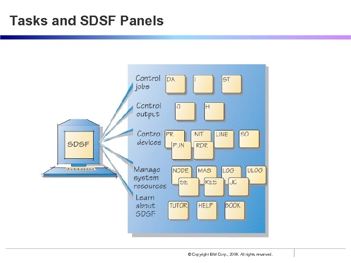 Tasks and SDSF Panels © Copyright IBM Corp. , 2008. All rights reserved. 