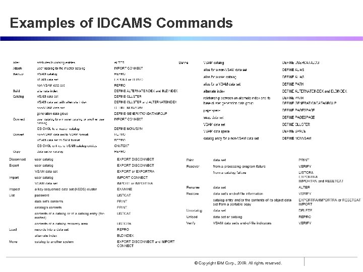 Examples of IDCAMS Commands © Copyright IBM Corp. , 2008. All rights reserved. 