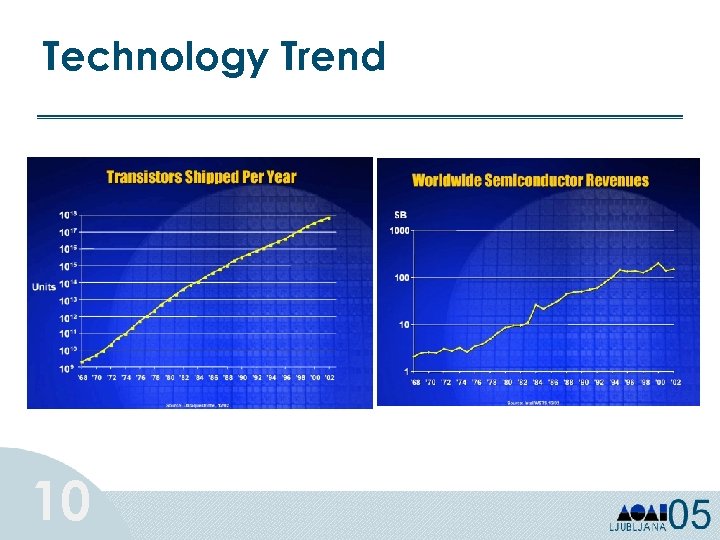 Technology Trend 10 