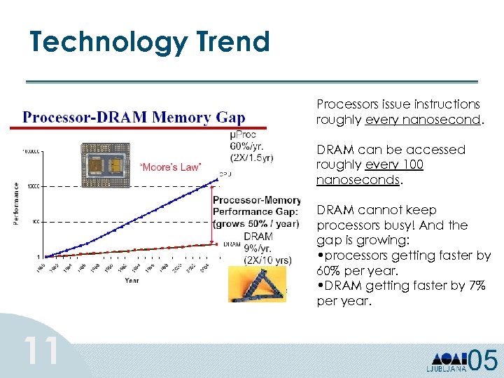 Technology Trend Processors issue instructions roughly every nanosecond. DRAM can be accessed roughly every