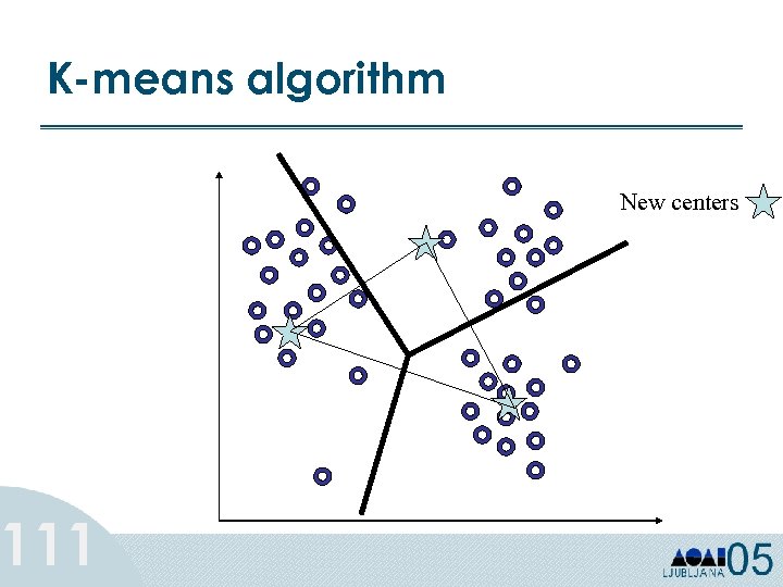 K-means algorithm 111 New centers 