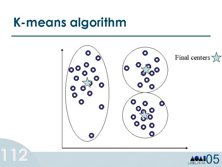 K-means algorithm 112 Final centers 