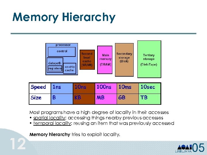 Memory Hierarchy Most programs have a high degree of locality in their accesses •