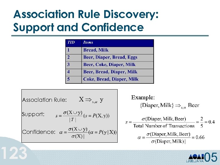 Association Rule Discovery: Support and Confidence Association Rule: Support: Confidence: 123 Example: 