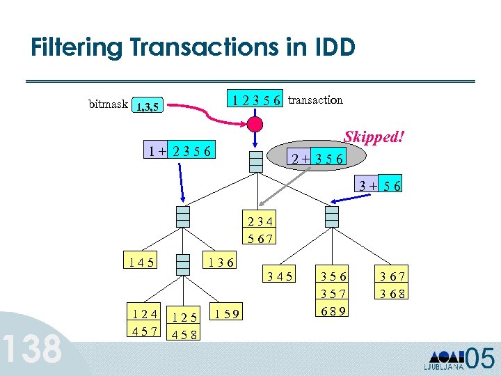 Filtering Transactions in IDD 138 1 2 3 5 6 transaction bitmask 1, 3,