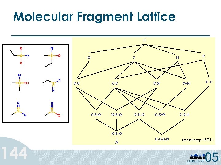 Molecular Fragment Lattice 144 {} O S S-O C-S-O N-S-O C-S-O | N S-N