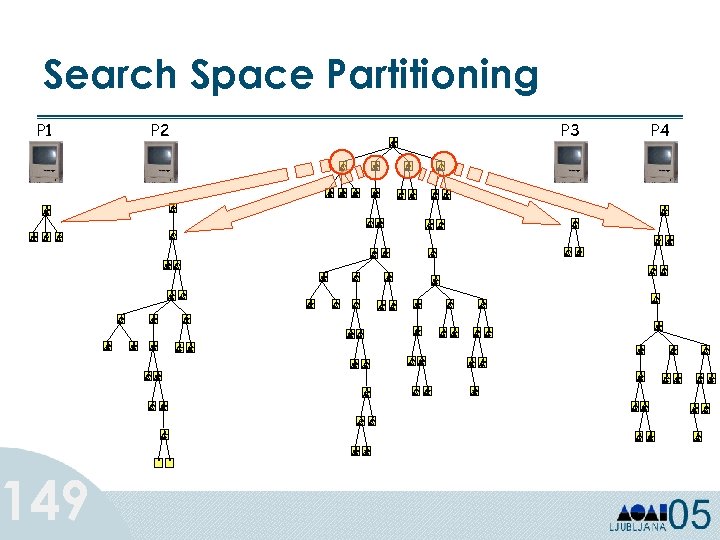 Search Space Partitioning P 1 149 P 2 P 3 P 4 